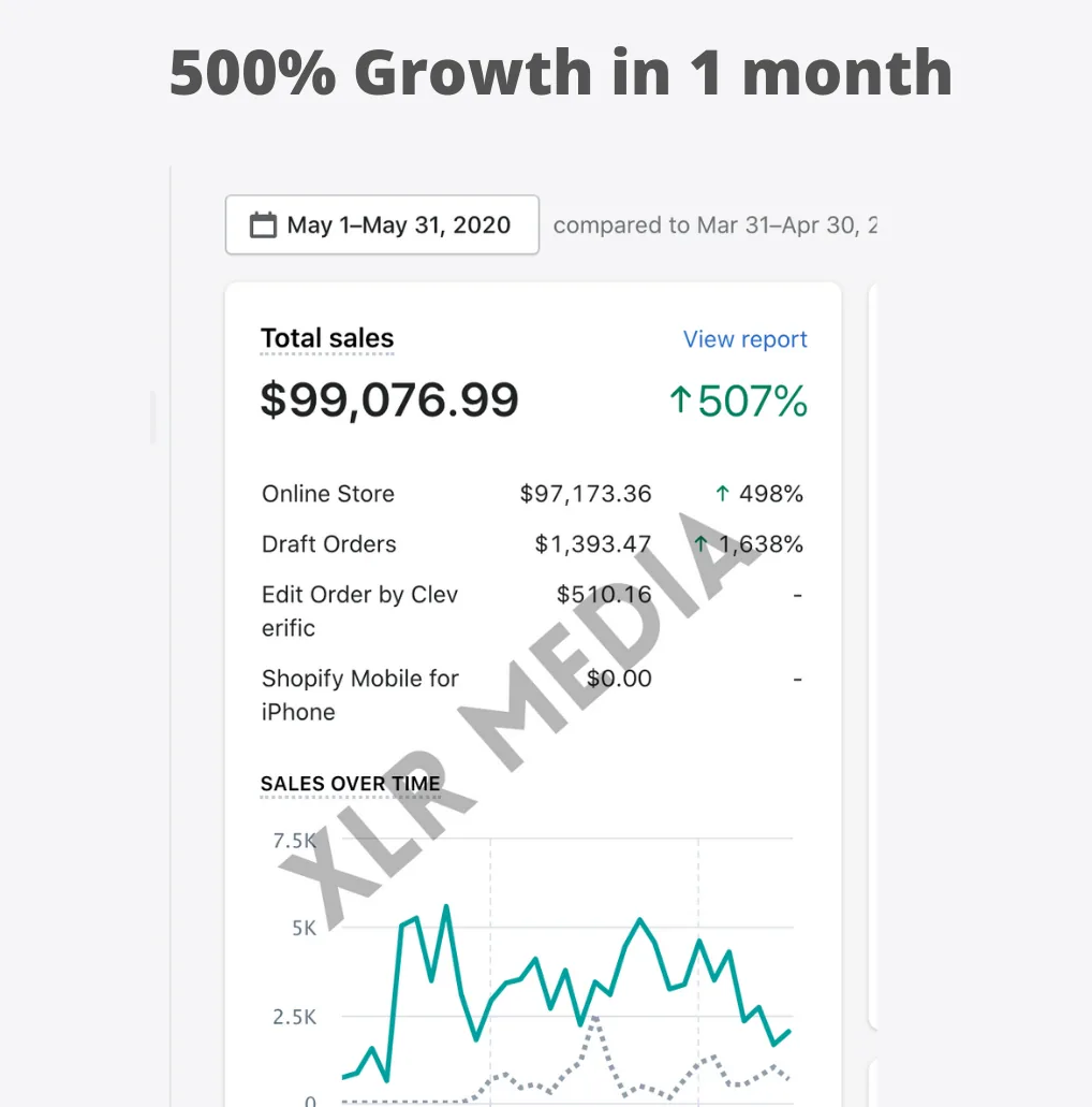 Ad account performance result